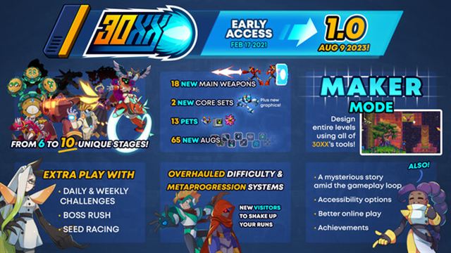 Hình ảnh trong game 30XX v1.2.6-P2P